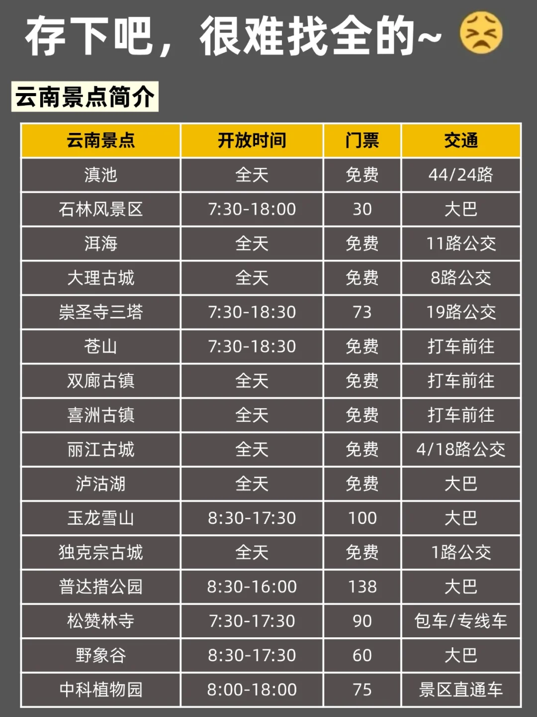 已被宰😢2-3月去云南的姐妹👭提前做好攻略