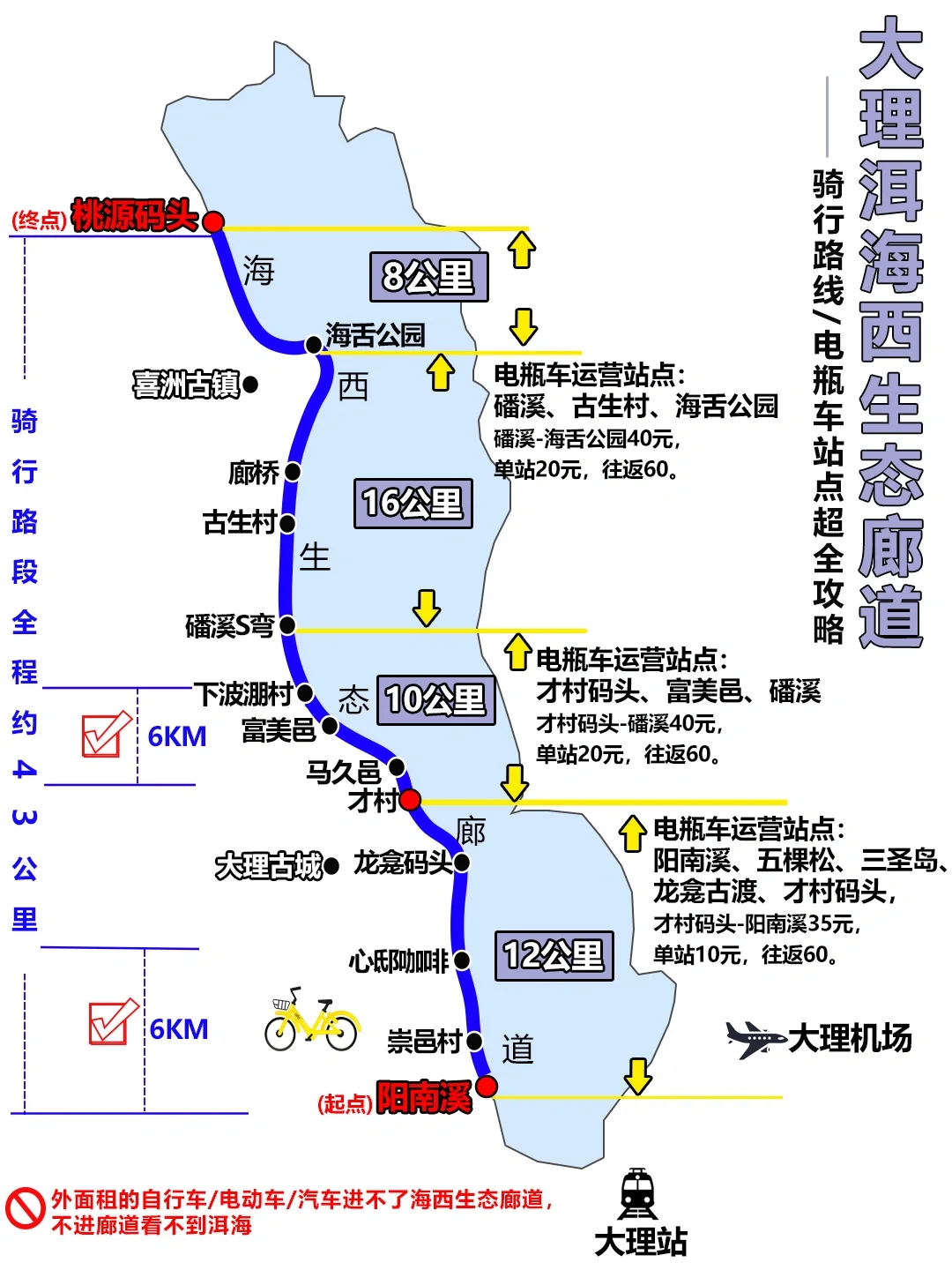 🌈云南旅行|去了1⃣️9⃣️次不踩雷攻略