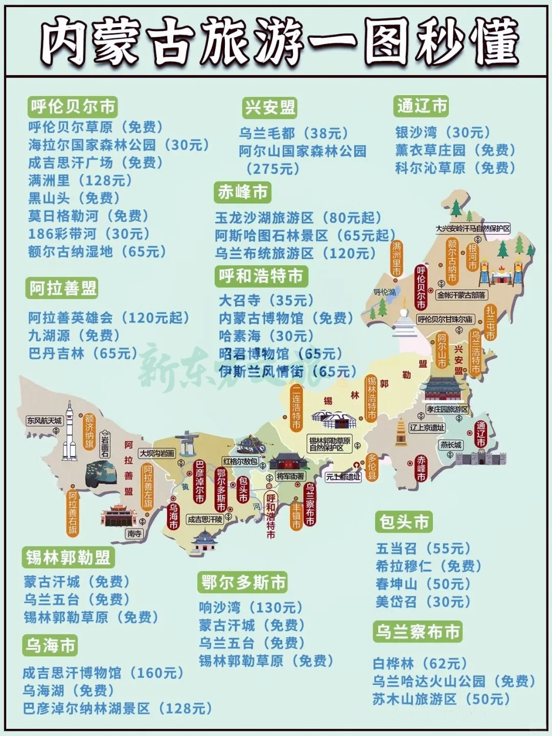 🌟2025旅行计划！全国省市旅游推荐（下）