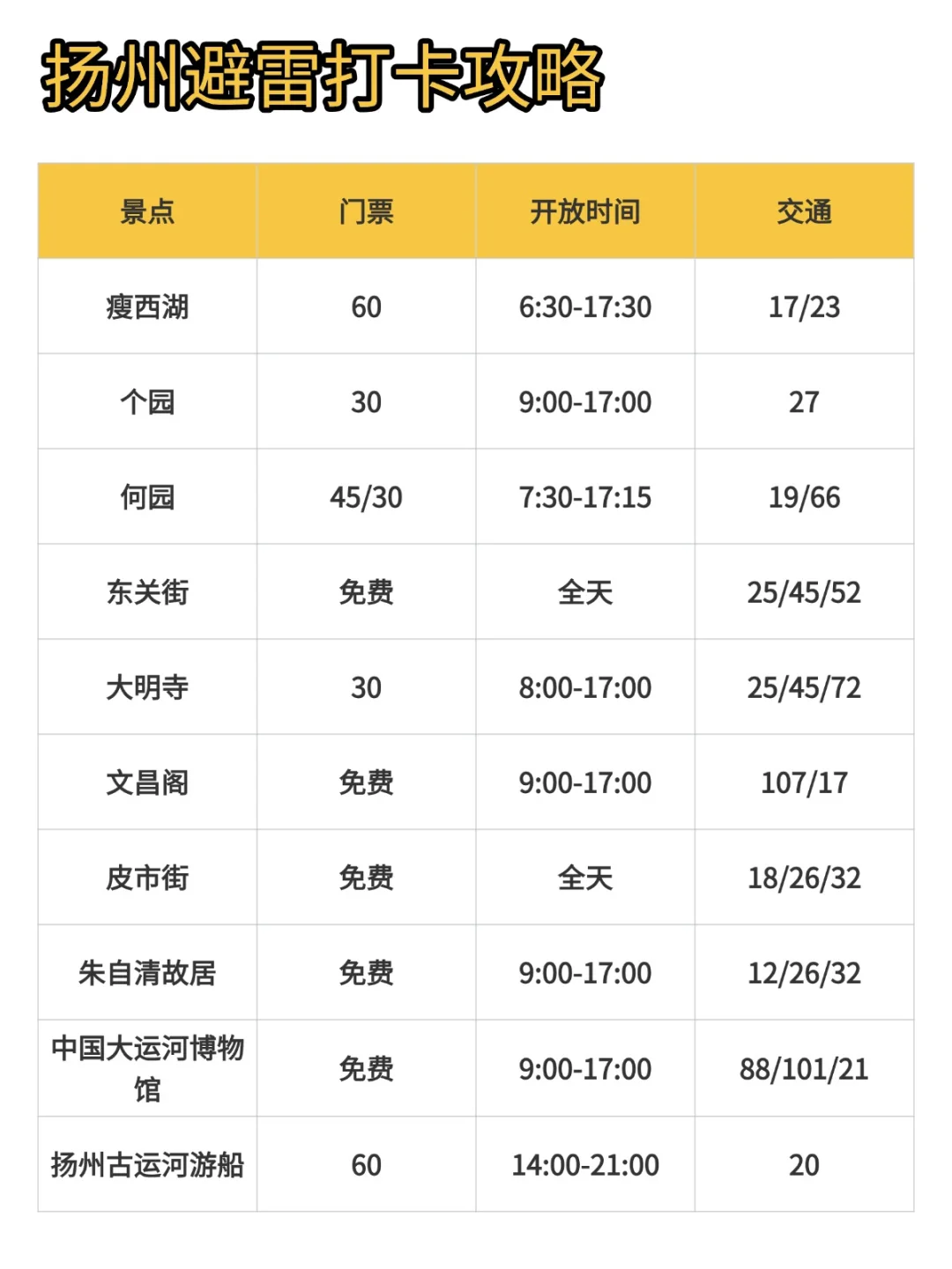 听劝👂3-4月来扬州的姐妹请🐴住