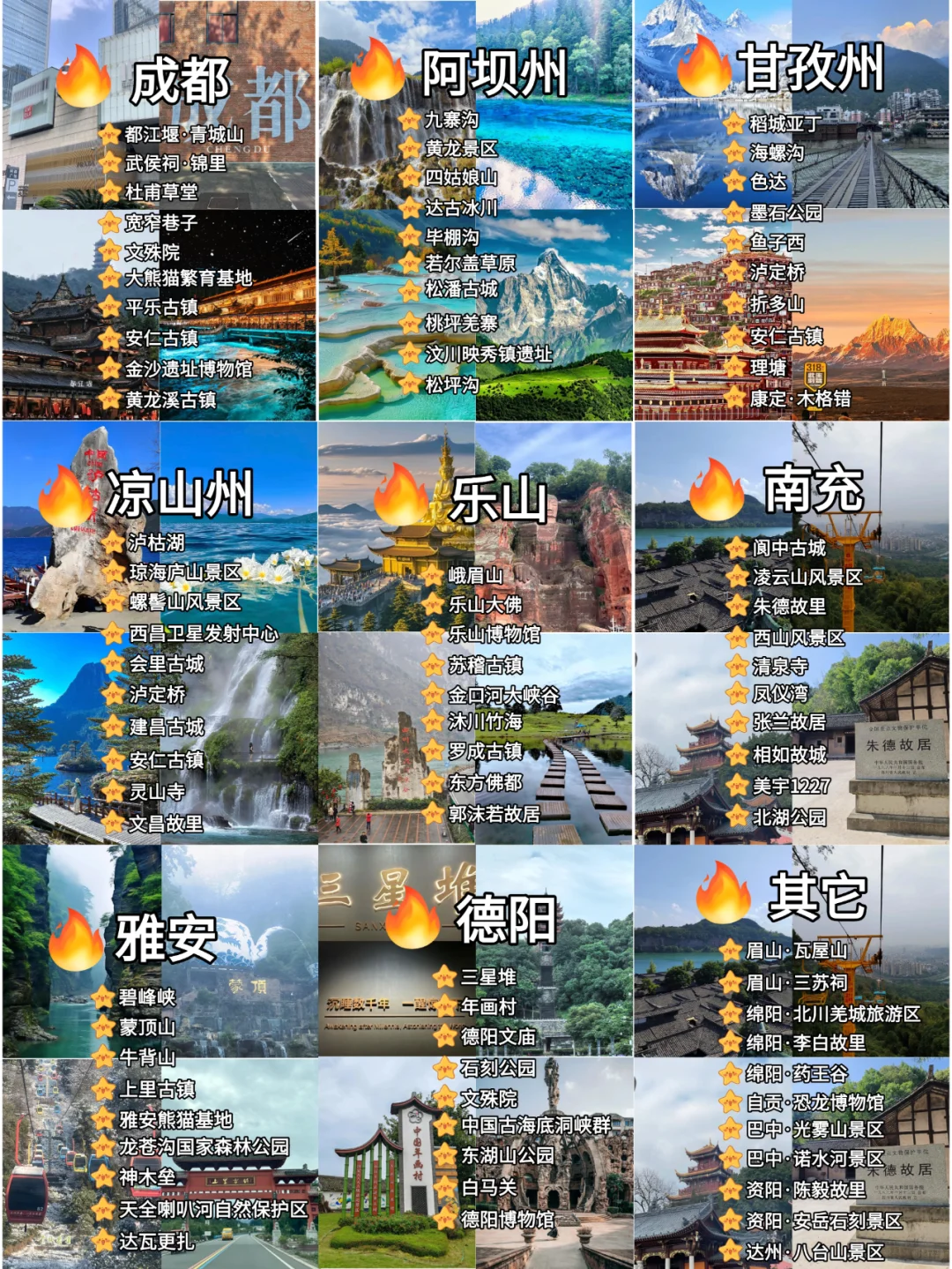 四川旅游景点整出来了，姐妹们快🐴住！