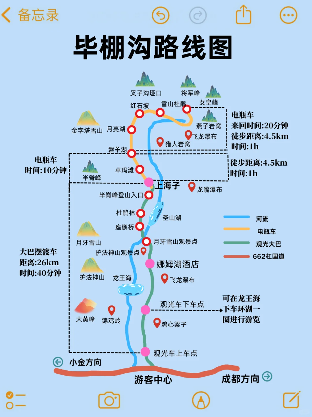 真心提醒3-4🈷去毕棚沟的姐妹👭
