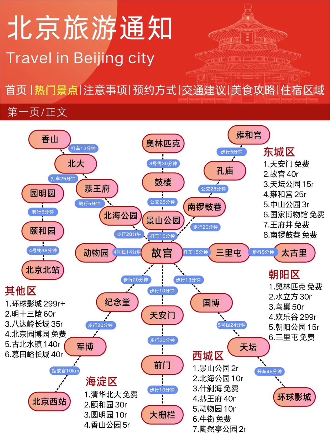 北京旅游攻略👭3-5月来的姐妹码住