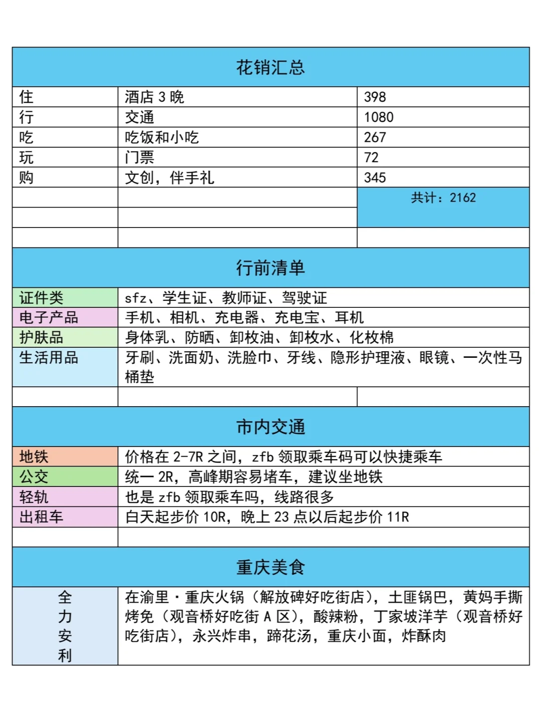 详细的计划给J人满满安全感💯重庆攻略