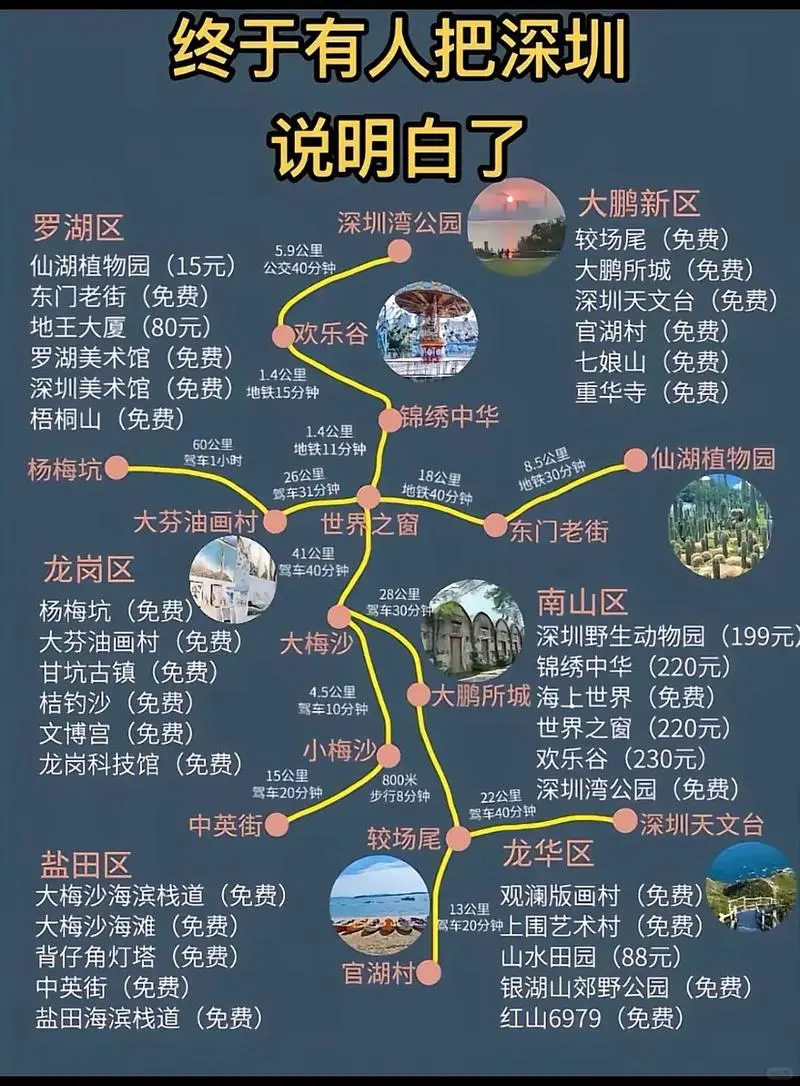 深圳旅游攻略
