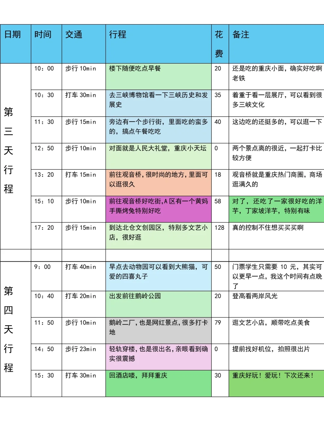 详细的计划给J人满满安全感💯重庆攻略