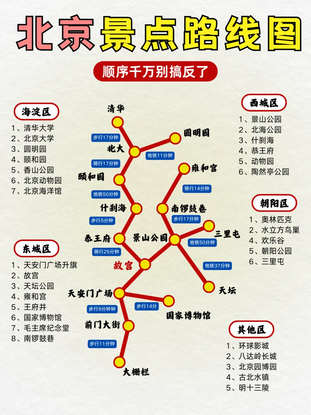 北京旅游攻略 | 带你玩转北京👏