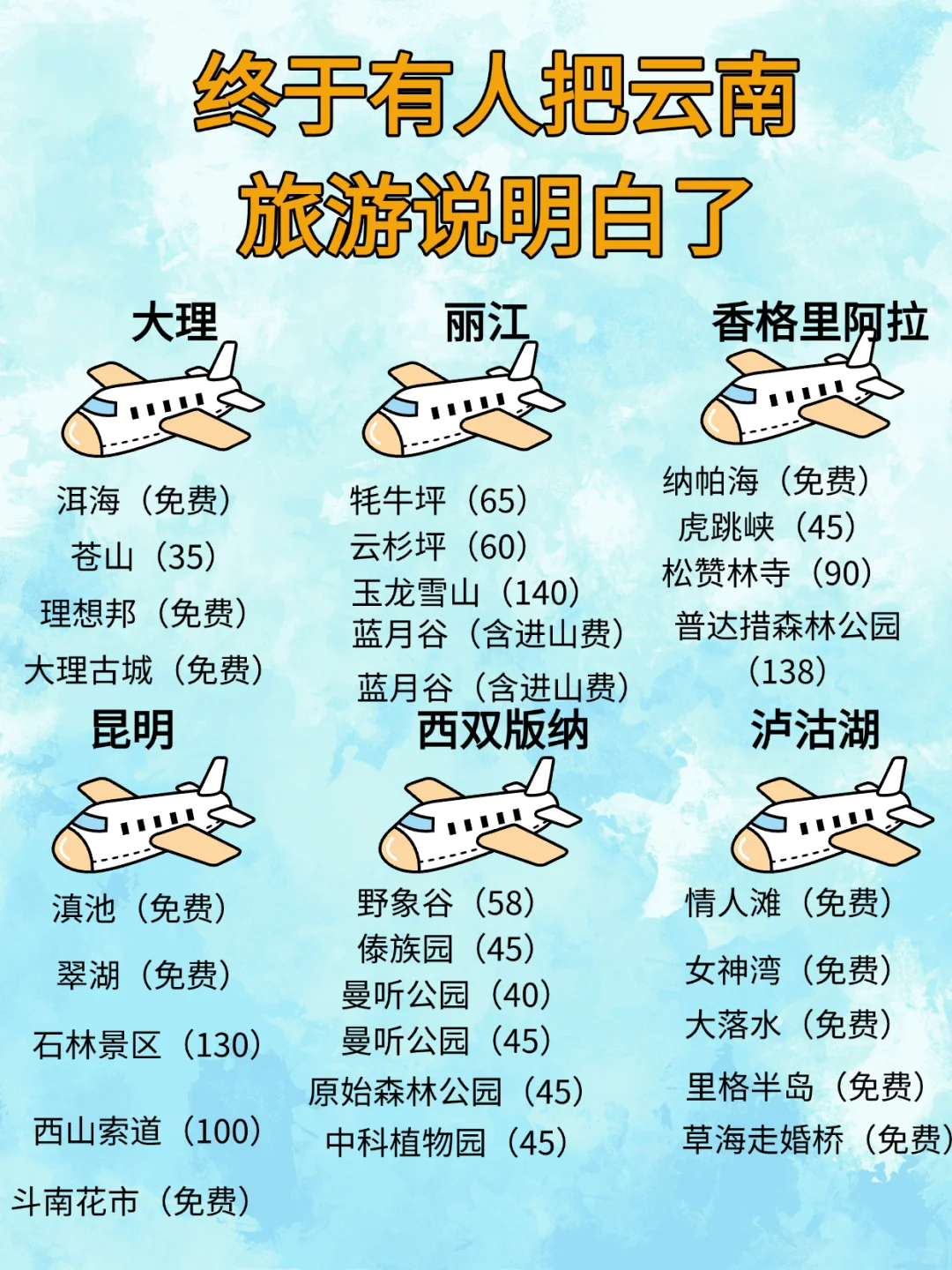 终于玩明白云南旅游了❗吐血整理攻略版🔥