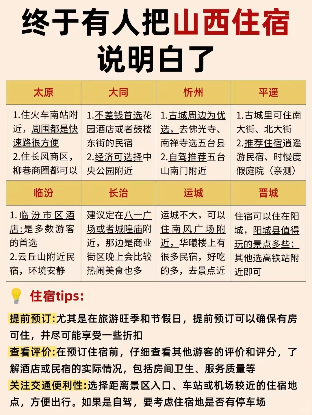 好后悔😭去山西旅游之前，没看到这条攻略