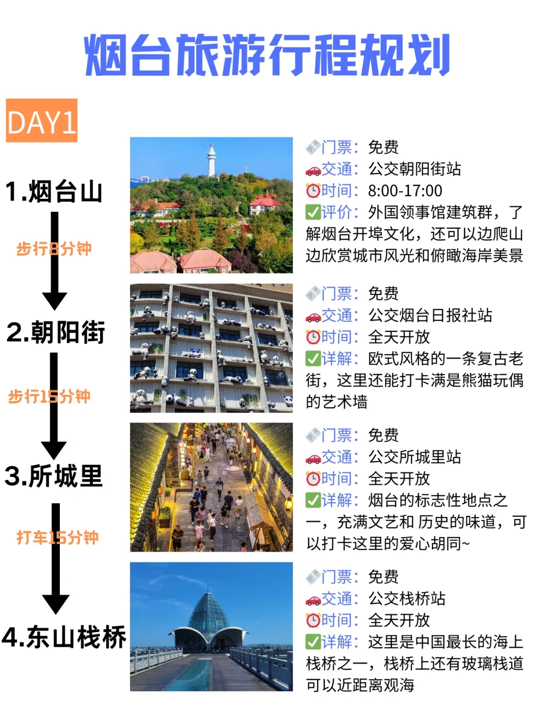 去了烟台5次，给近期想去的姐妹说点实话…