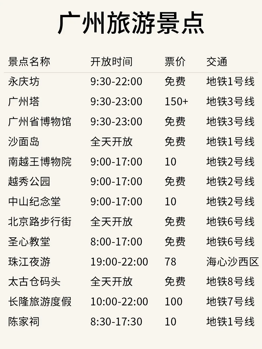 2-3月来广州怎么玩？保姆级旅游攻略！码住