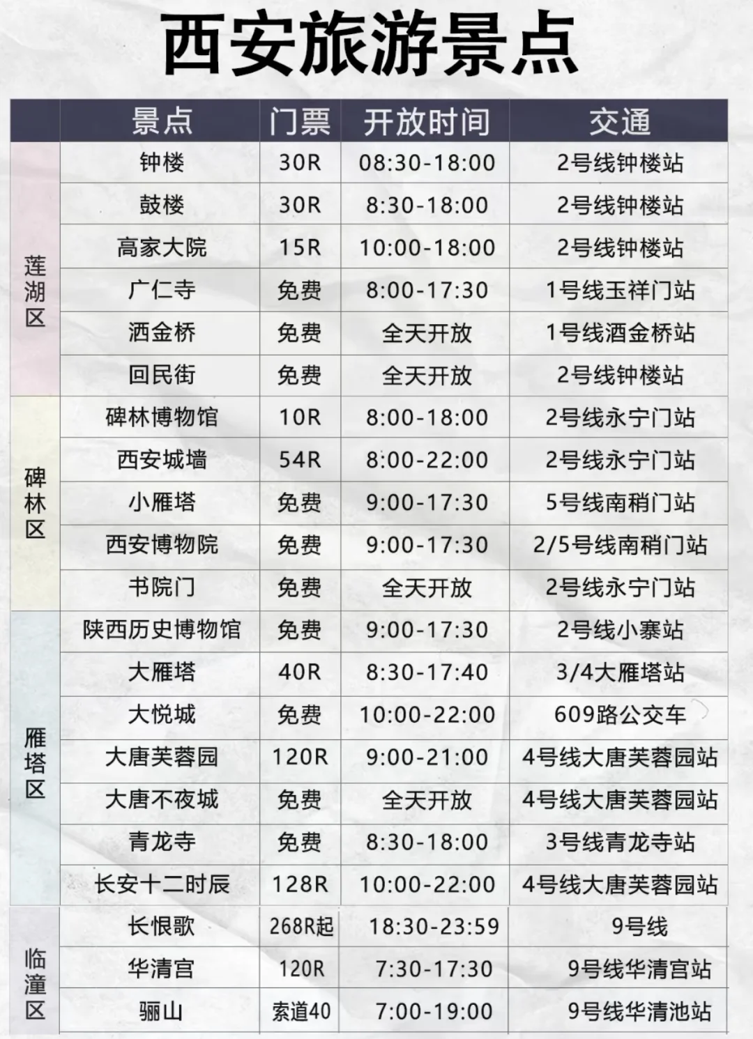 西安旅游攻略✅终于有人说明白了