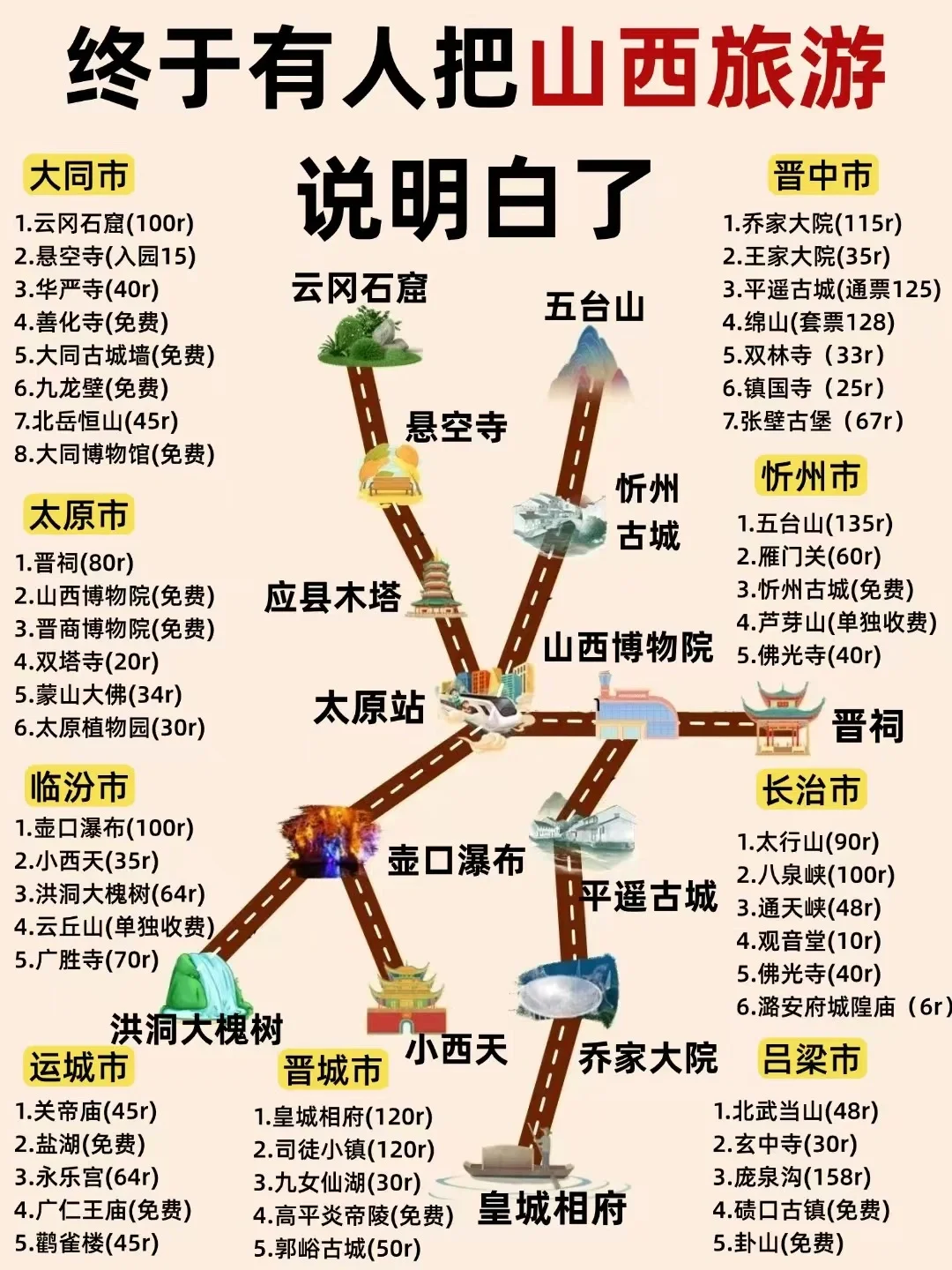 好后悔😭去山西旅游之前，没看到这条攻略