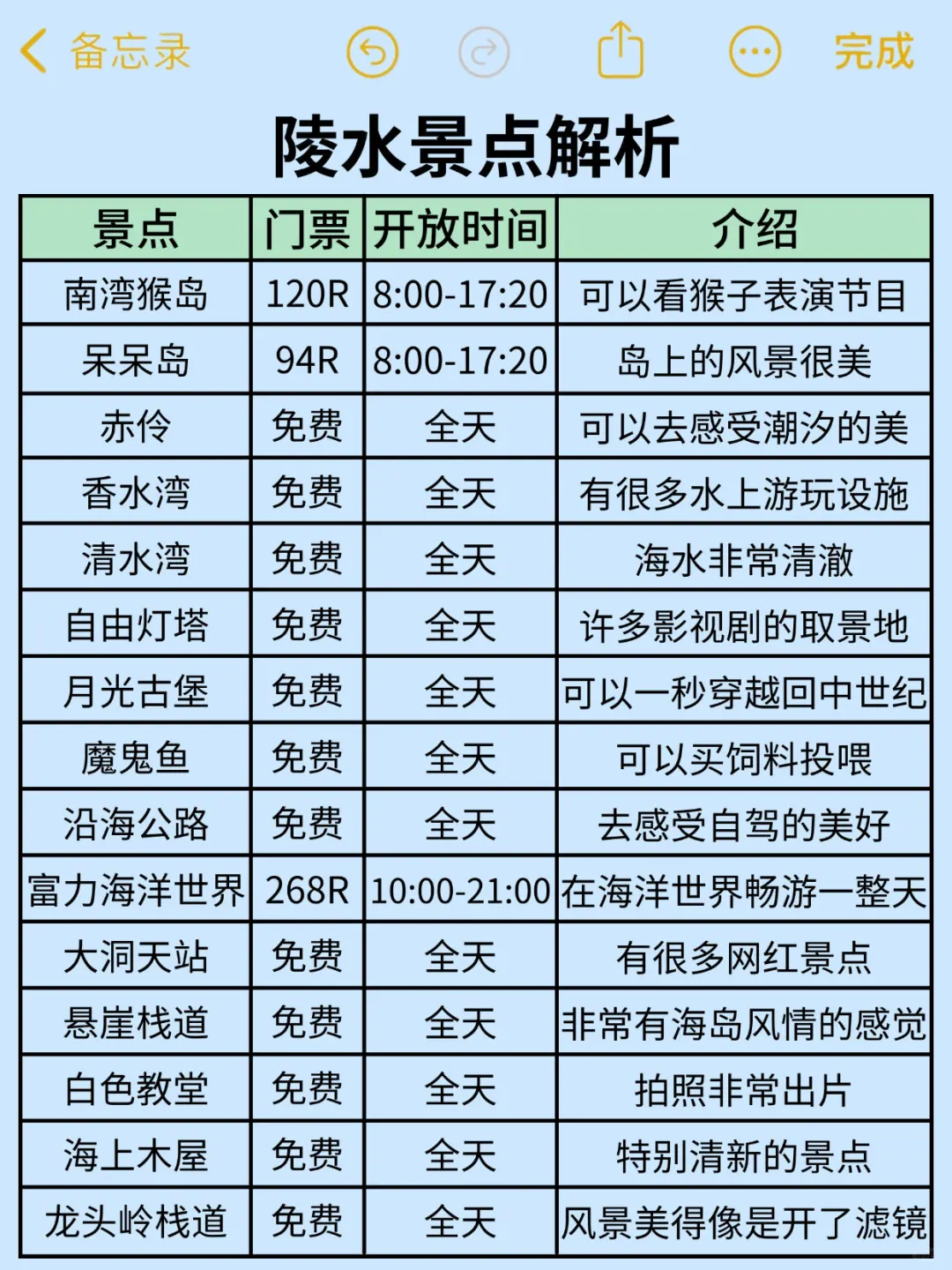 陵水景点真实排行‼土著整理的景点游玩攻略