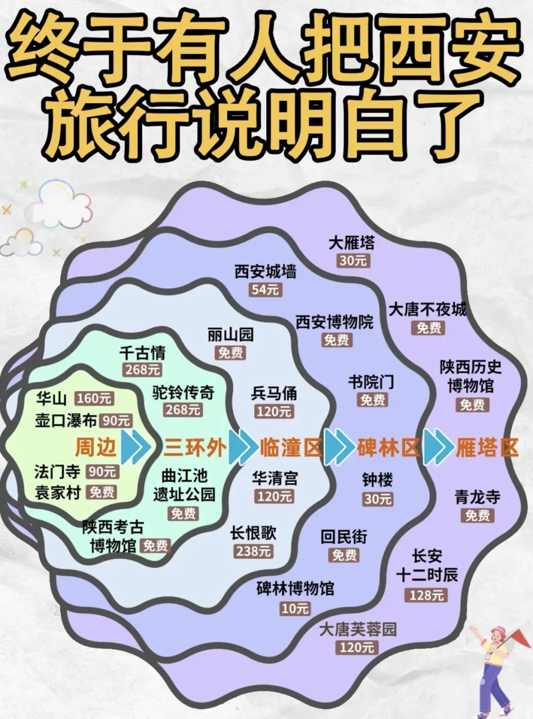 西安旅游攻略✅终于有人说明白了
