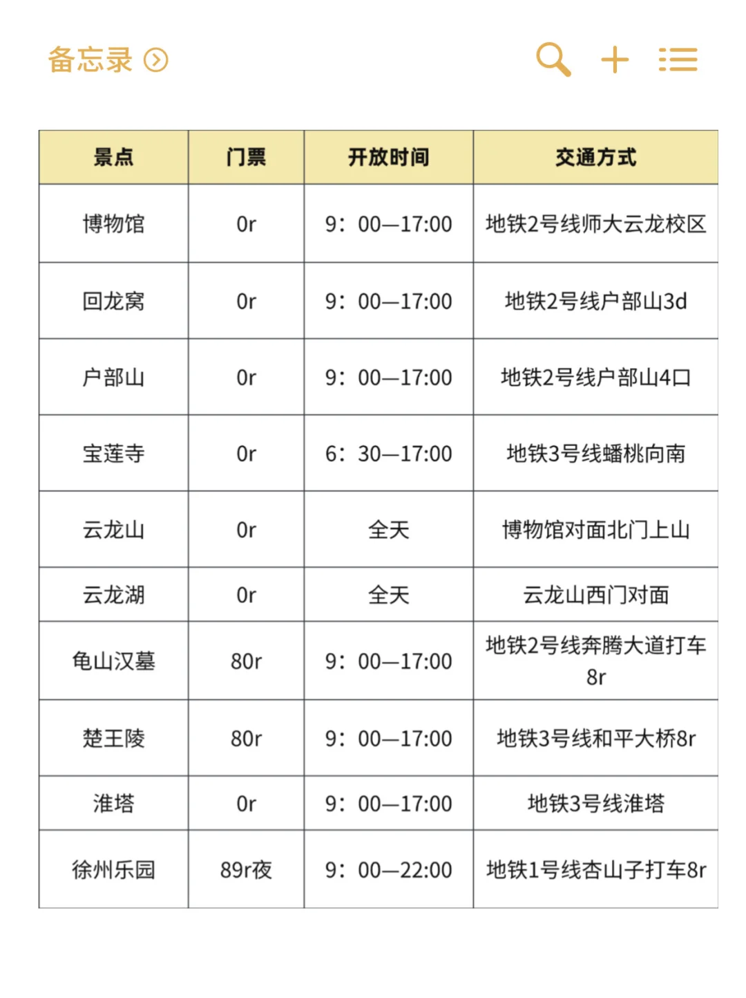 写给3-5月准备去徐州的姐妹👭超全避雷