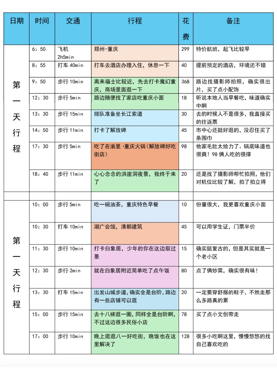 详细的计划给J人满满安全感💯重庆攻略