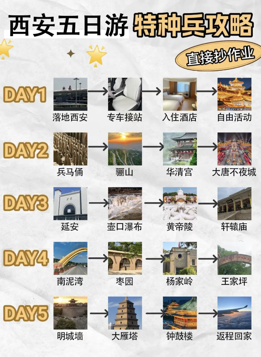 西安旅游攻略✅终于有人说明白了