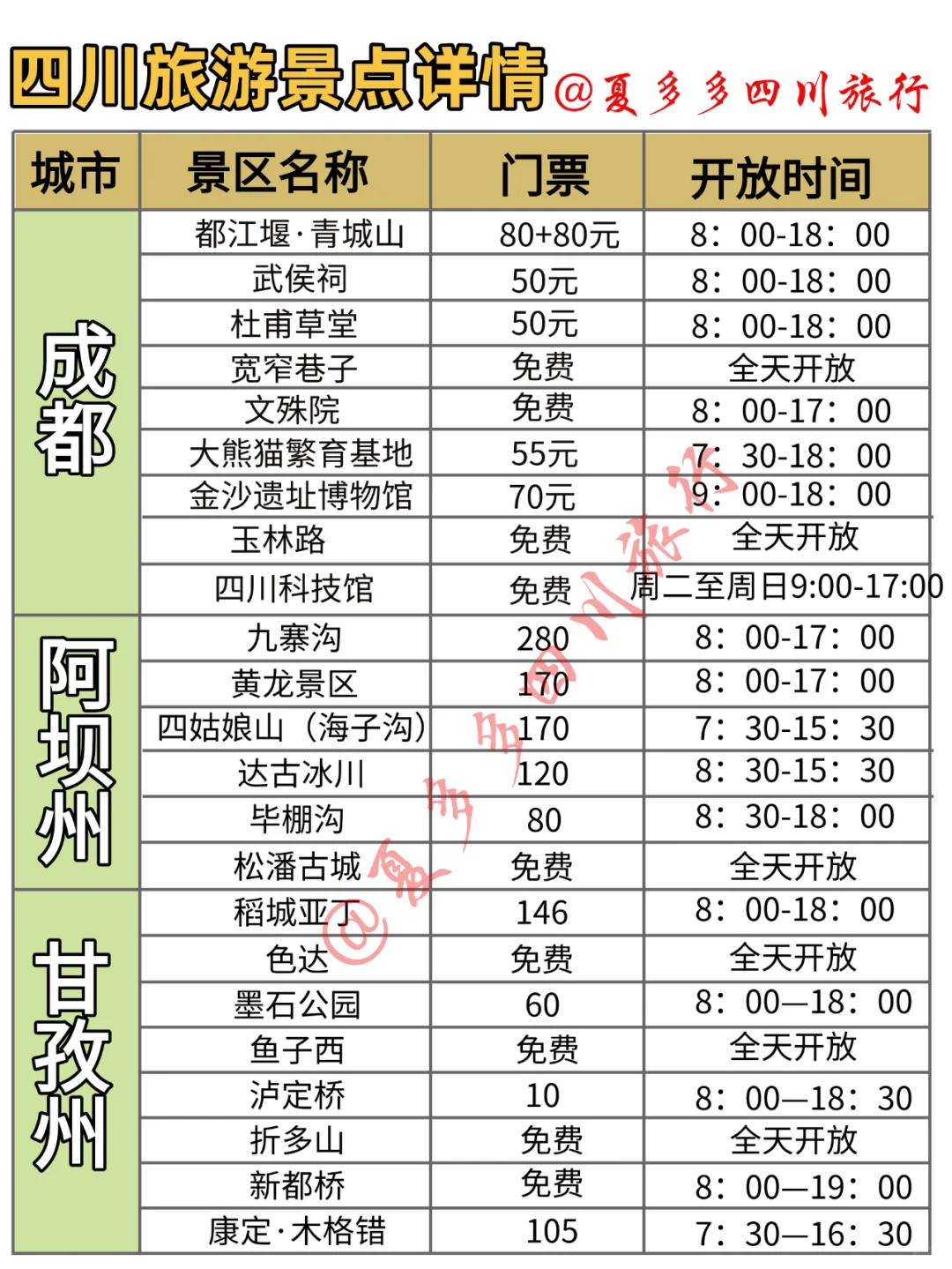 第一次去四川旅游只有六天时间怎么玩？