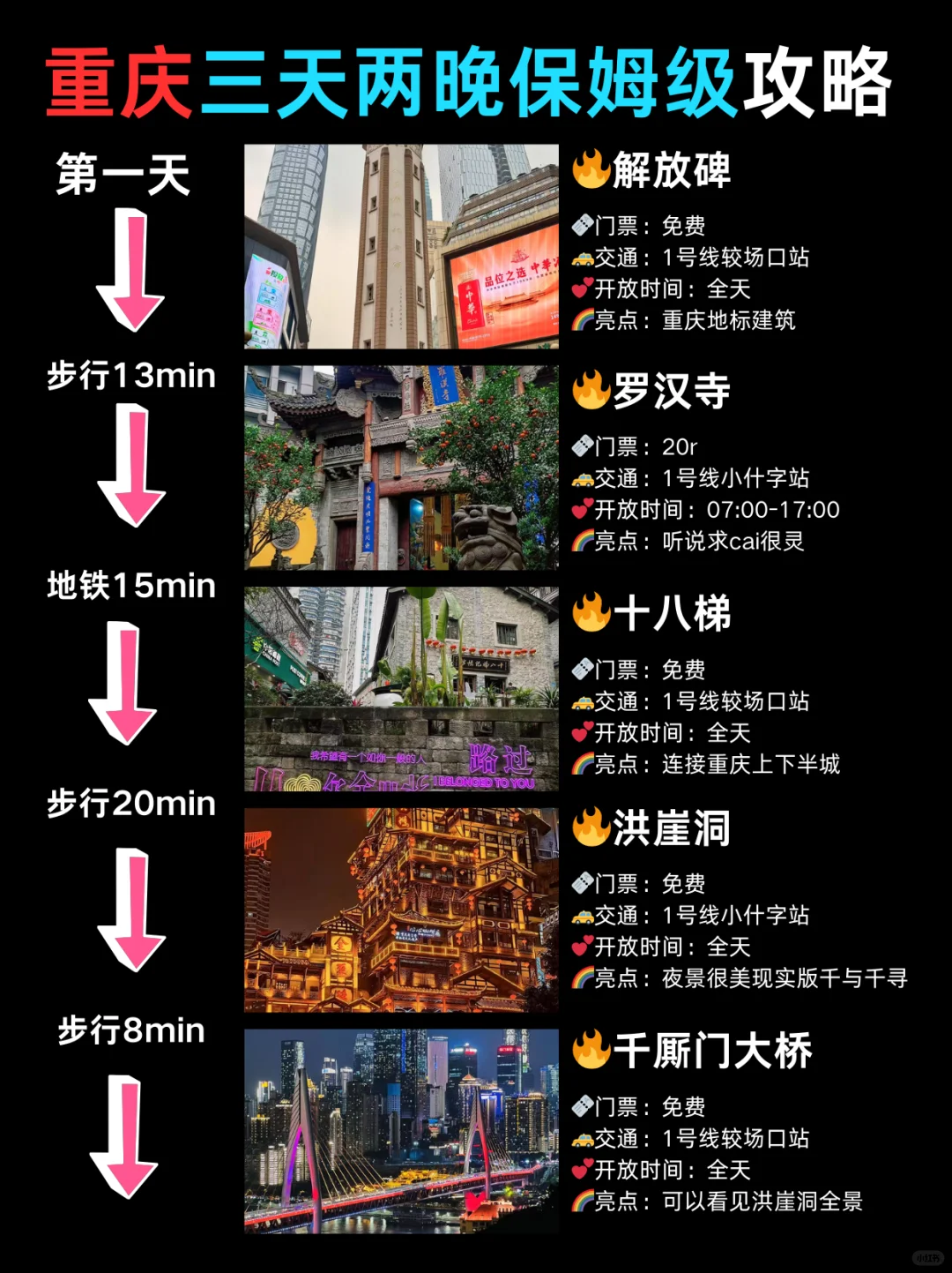 ✅2025年适合旅游的20个城市