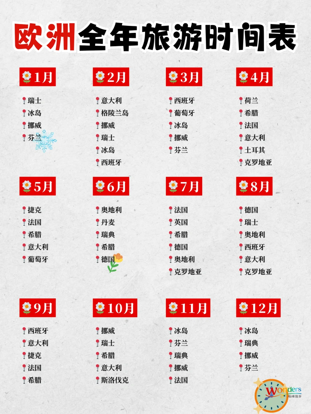 一图看懂欧洲旅行排行榜|你处于第几阶？