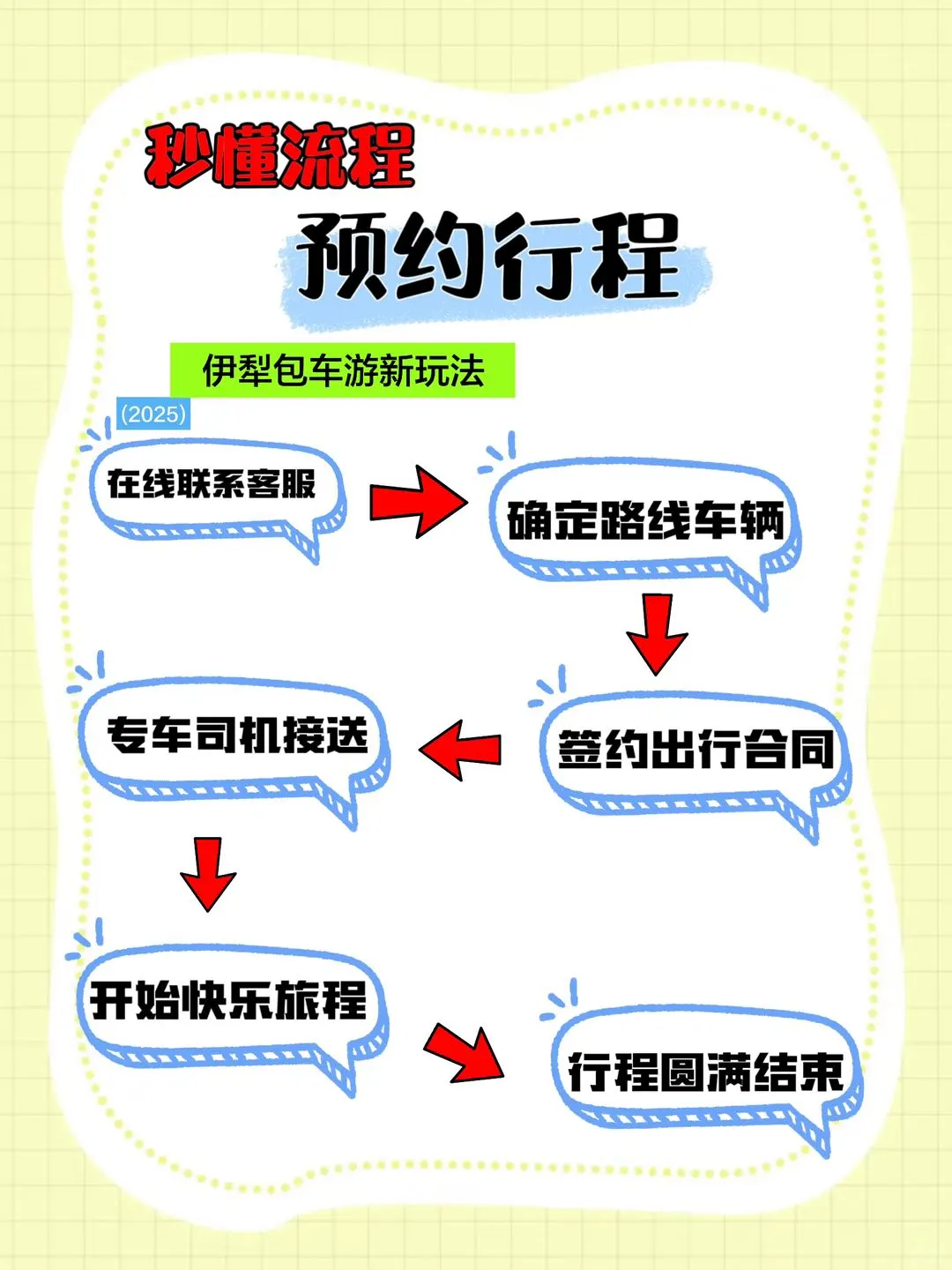 伊犁旅游💎定制旅程📸专属旅行强推❗