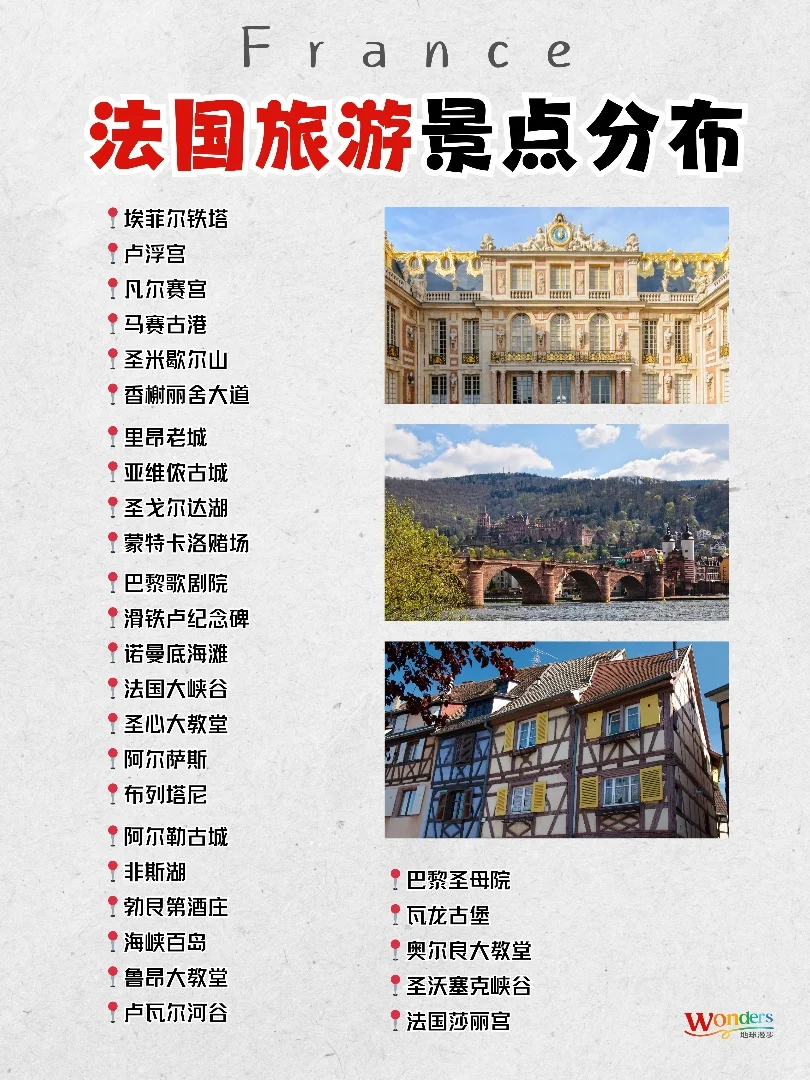 一图看懂欧洲旅行排行榜|你处于第几阶？