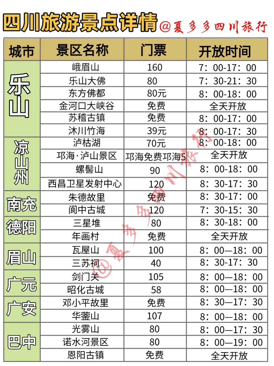 第一次去四川旅游只有六天时间怎么玩？