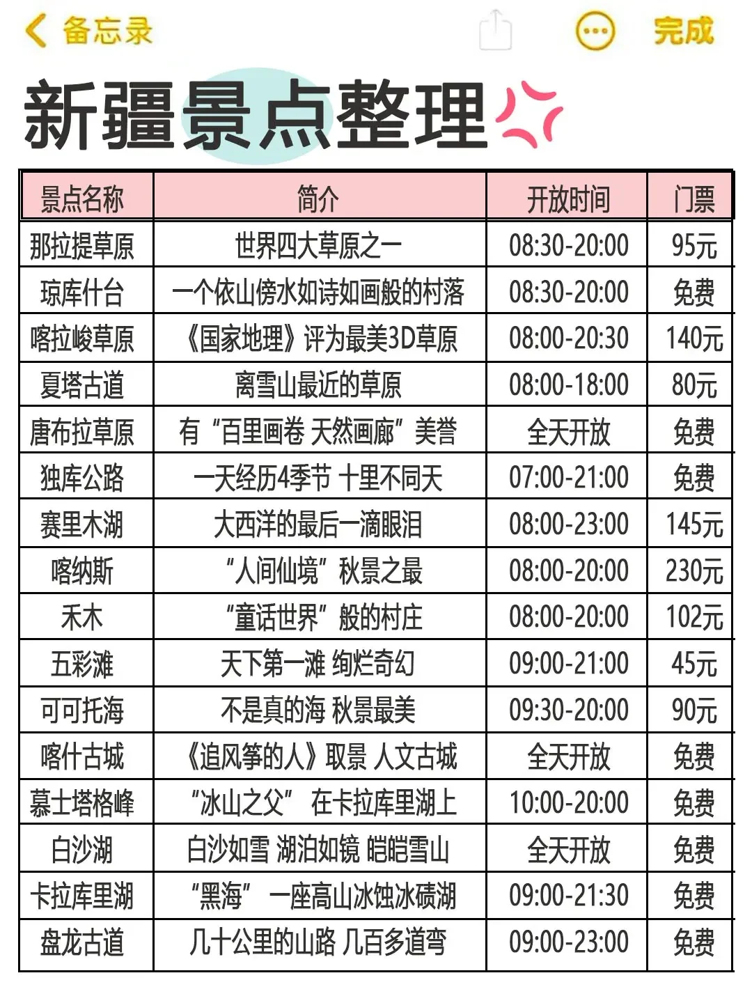 新疆旅游攻略，3-5月去新疆旅游的姐妹听劝