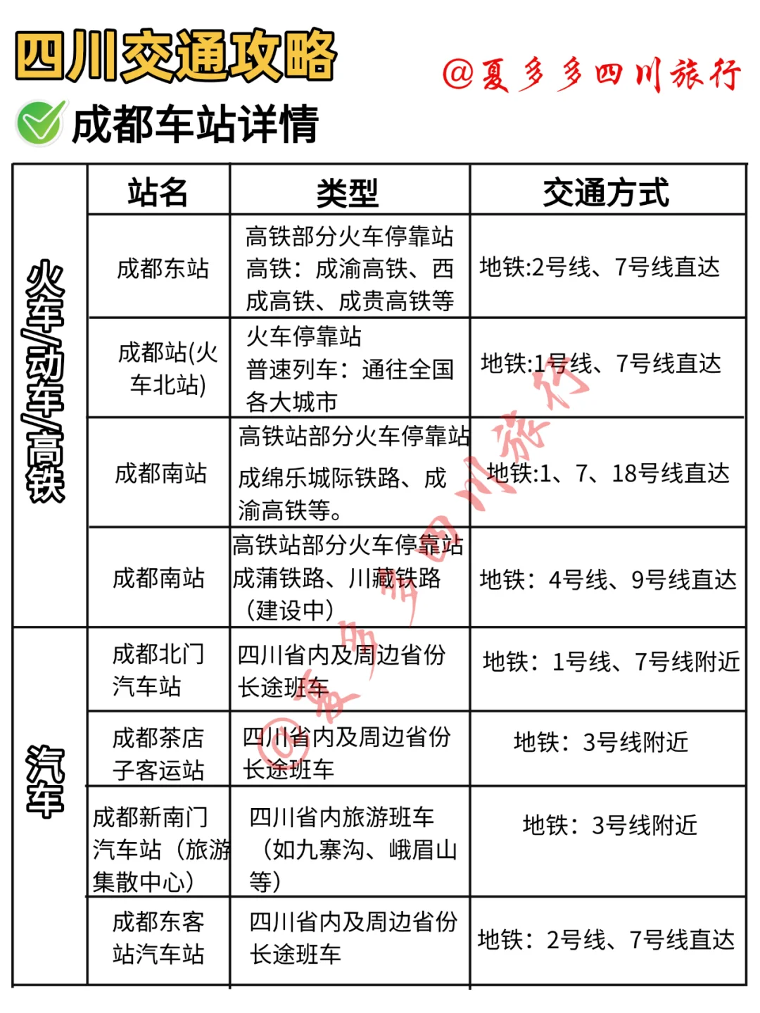 第一次去四川旅游只有六天时间怎么玩？