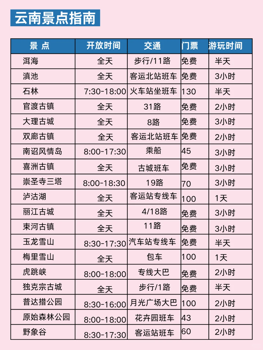 去了云南5次‼️给3-5月来的姐妹一些建议