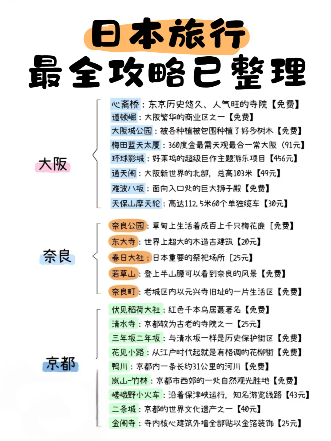 日本游必看！3-5月最新攻略，赶紧码住✈️
