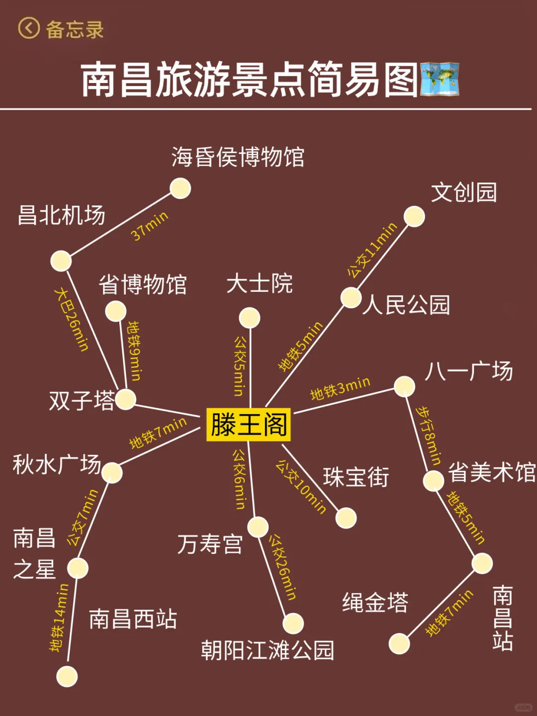 南昌已回，真诚提醒3月份打算去的朋友们
