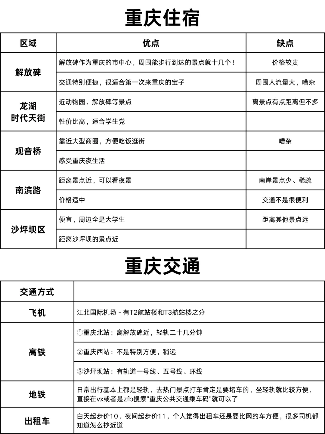 J人做的重庆旅游攻略｜给p人一点震撼