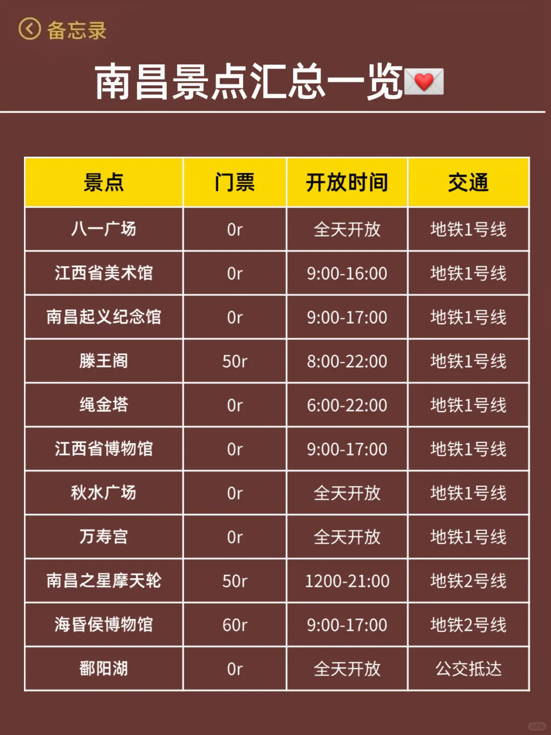 南昌已回，真诚提醒3月份打算去的朋友们