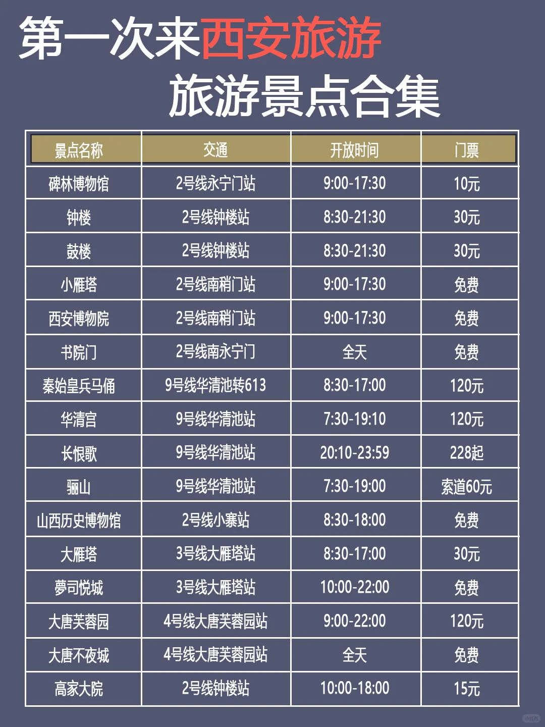 西安CityWalk路线｜4天3晚超全攻略✅