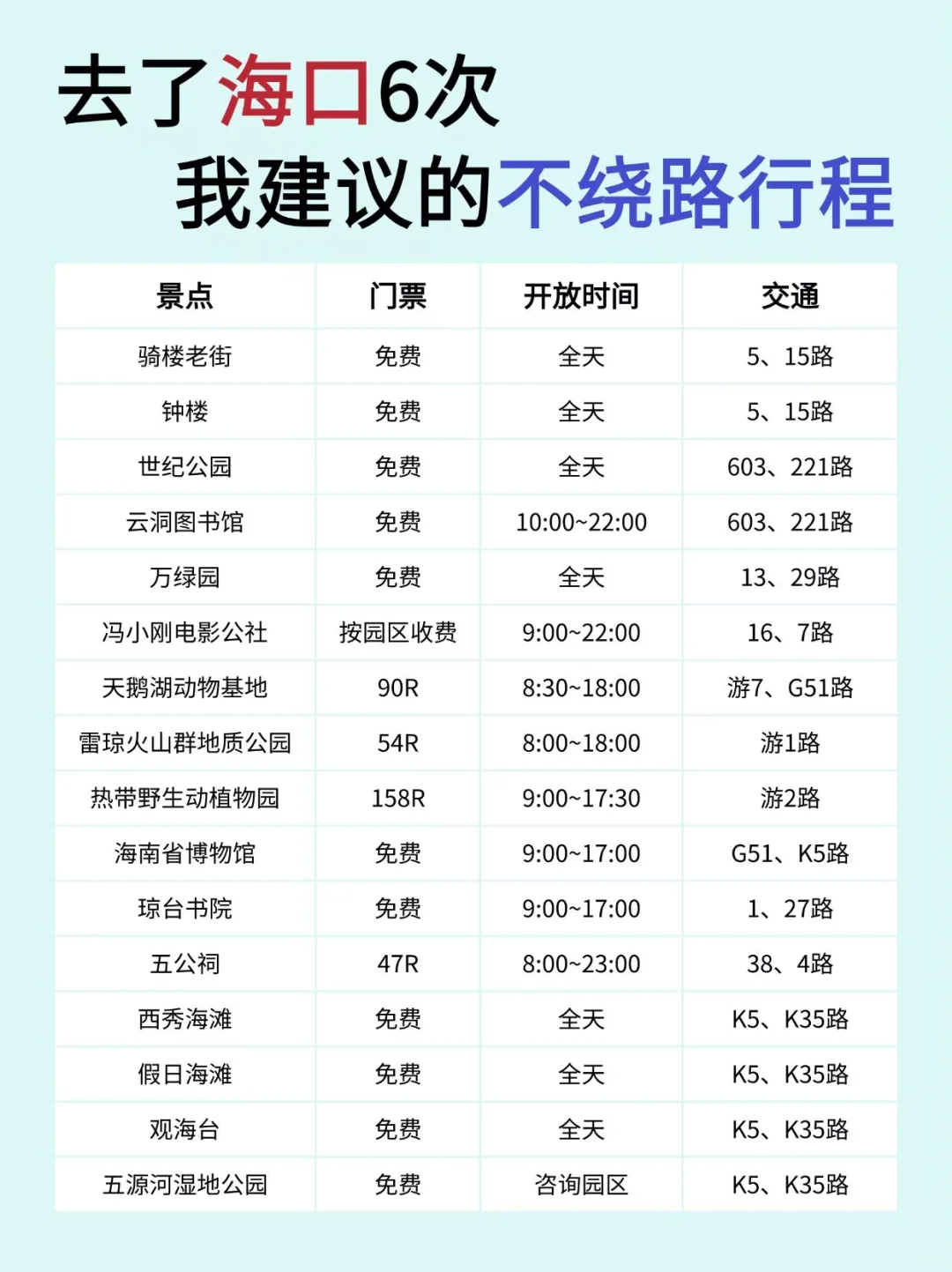 3-4月海口怎么玩？超详细攻略来了👏