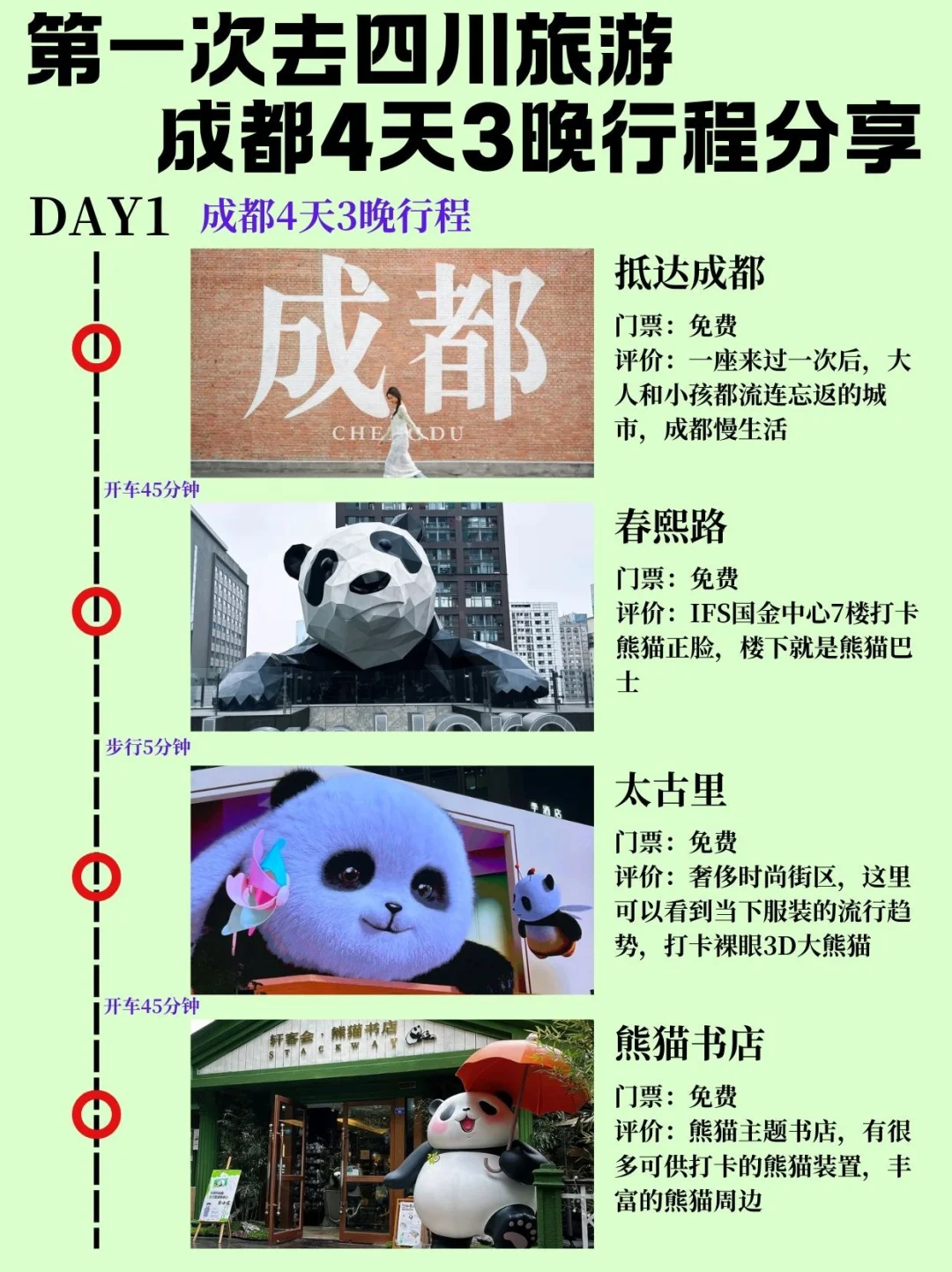 2-6月带娃和老人来四川的,直接抄作业