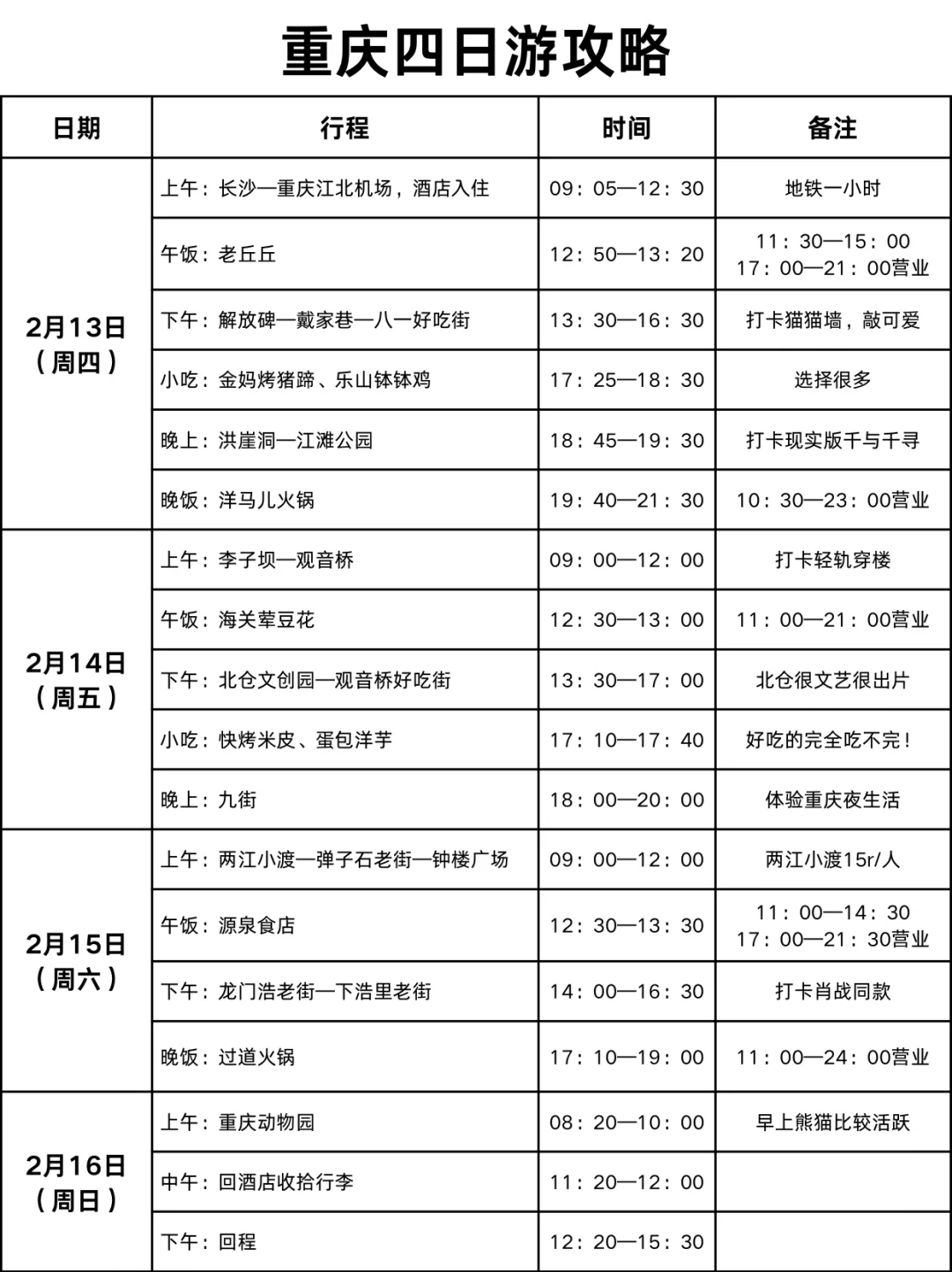 J人做的重庆旅游攻略｜给p人一点震撼