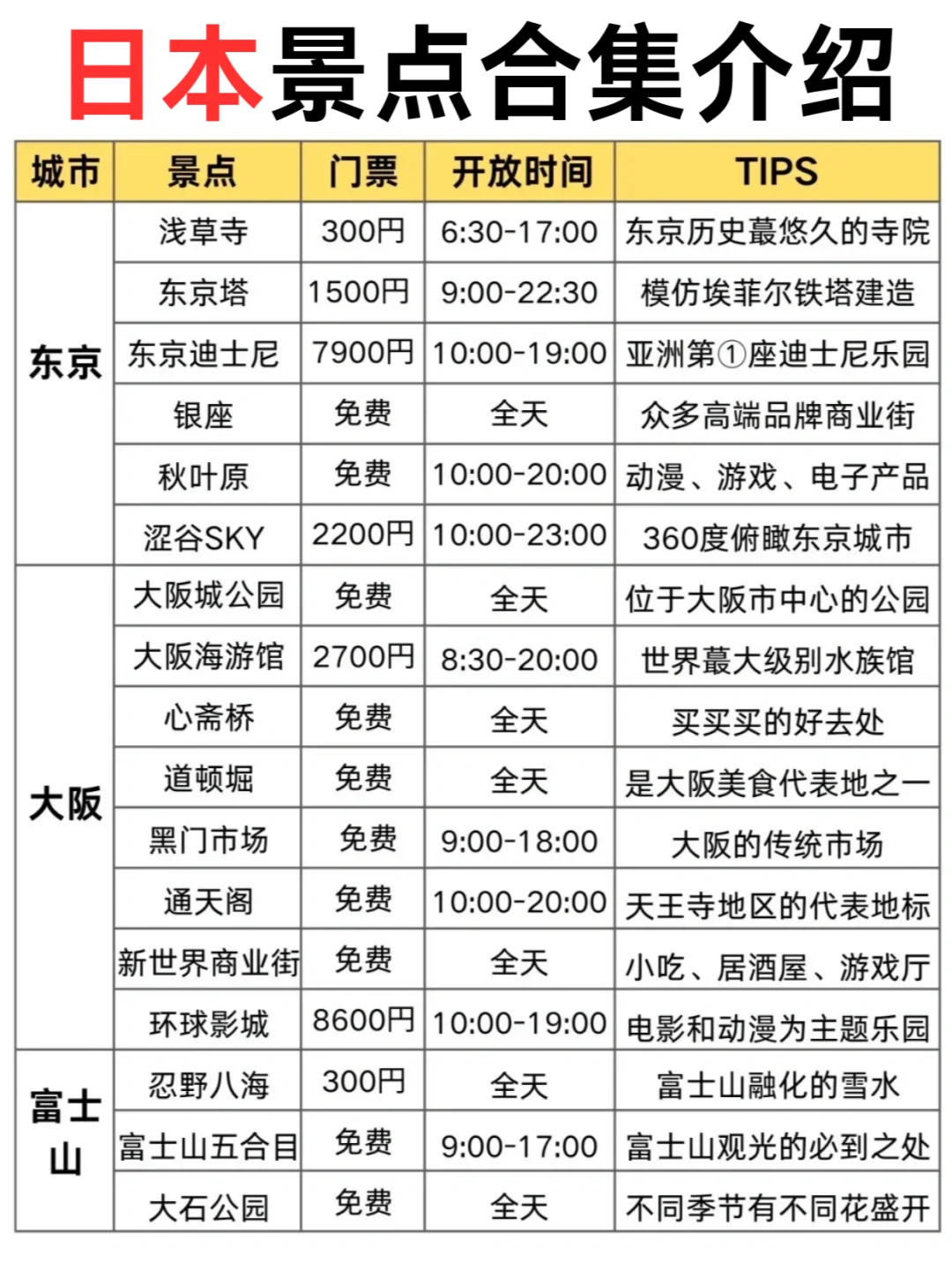 第1️⃣次去日本旅游，别把顺序搞反啦✔️