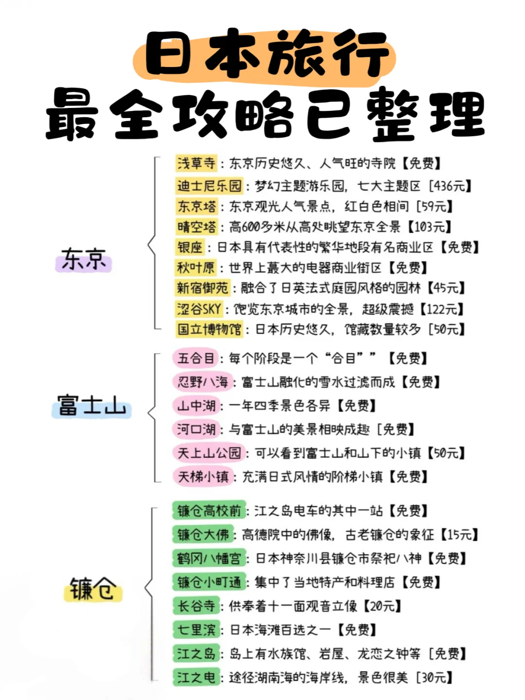 日本游必看！3-5月最新攻略，赶紧码住✈️