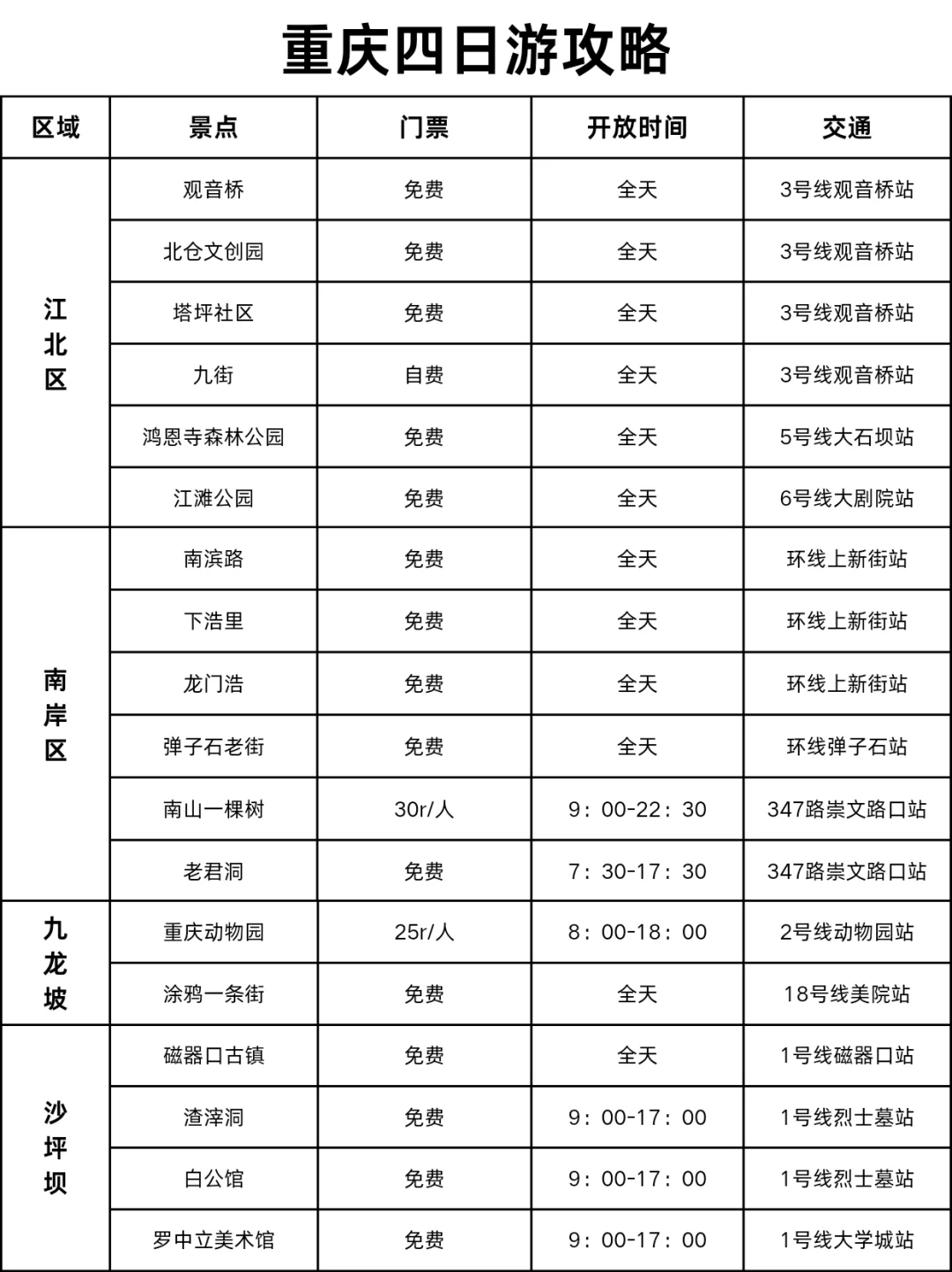 J人做的重庆旅游攻略｜给p人一点震撼