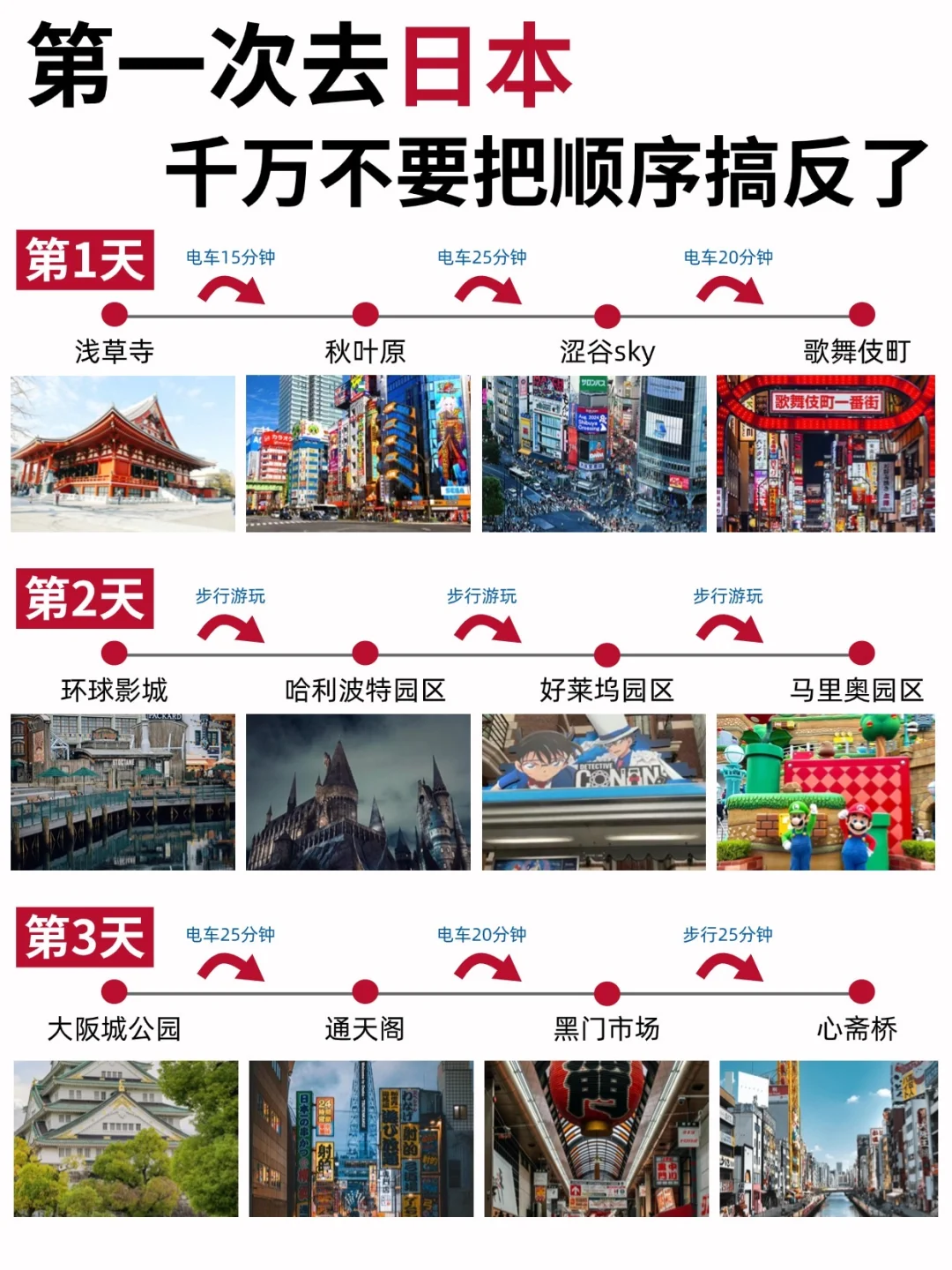 👋行程+线路❗️去日本直接冲就行了😎