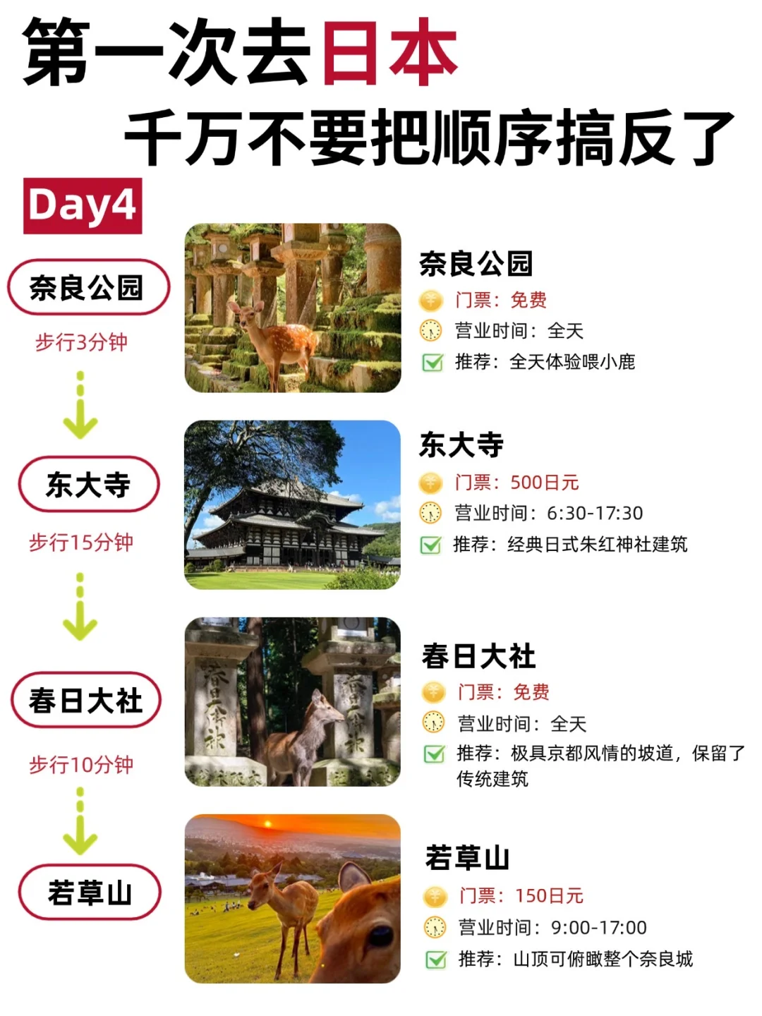 👋行程+线路❗️去日本直接冲就行了😎