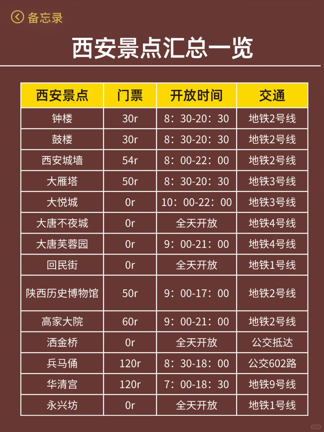 西安已回…真心提醒3月份打算去的朋友们🤬🤬