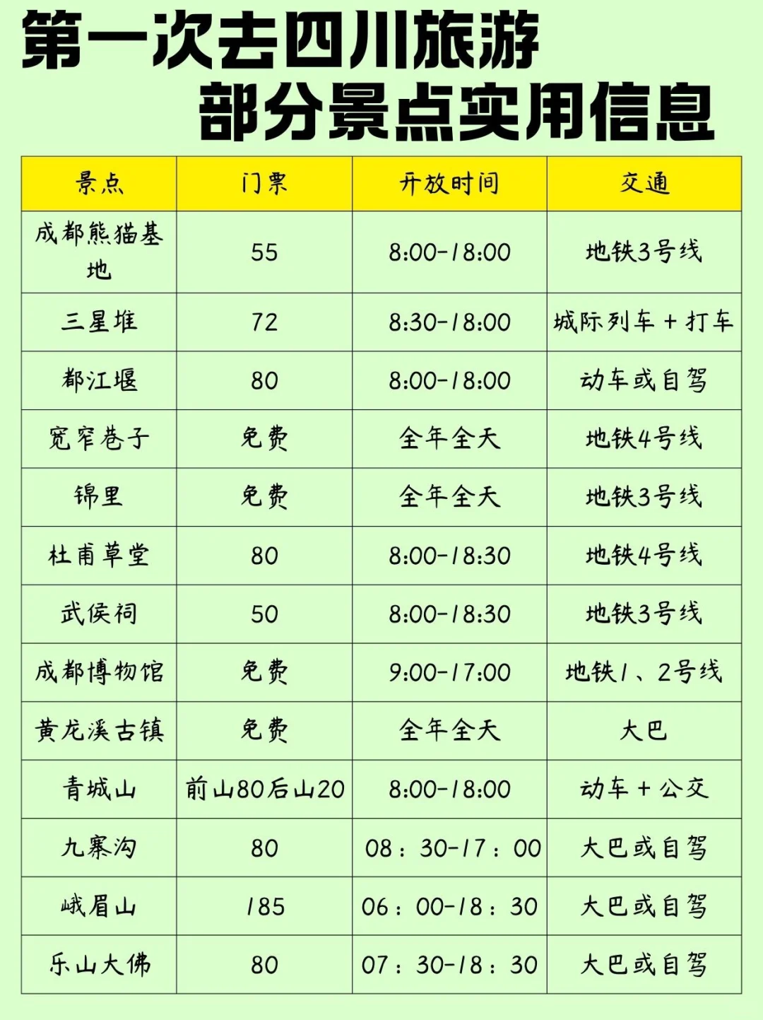 2-6月带娃和老人来四川的,直接抄作业