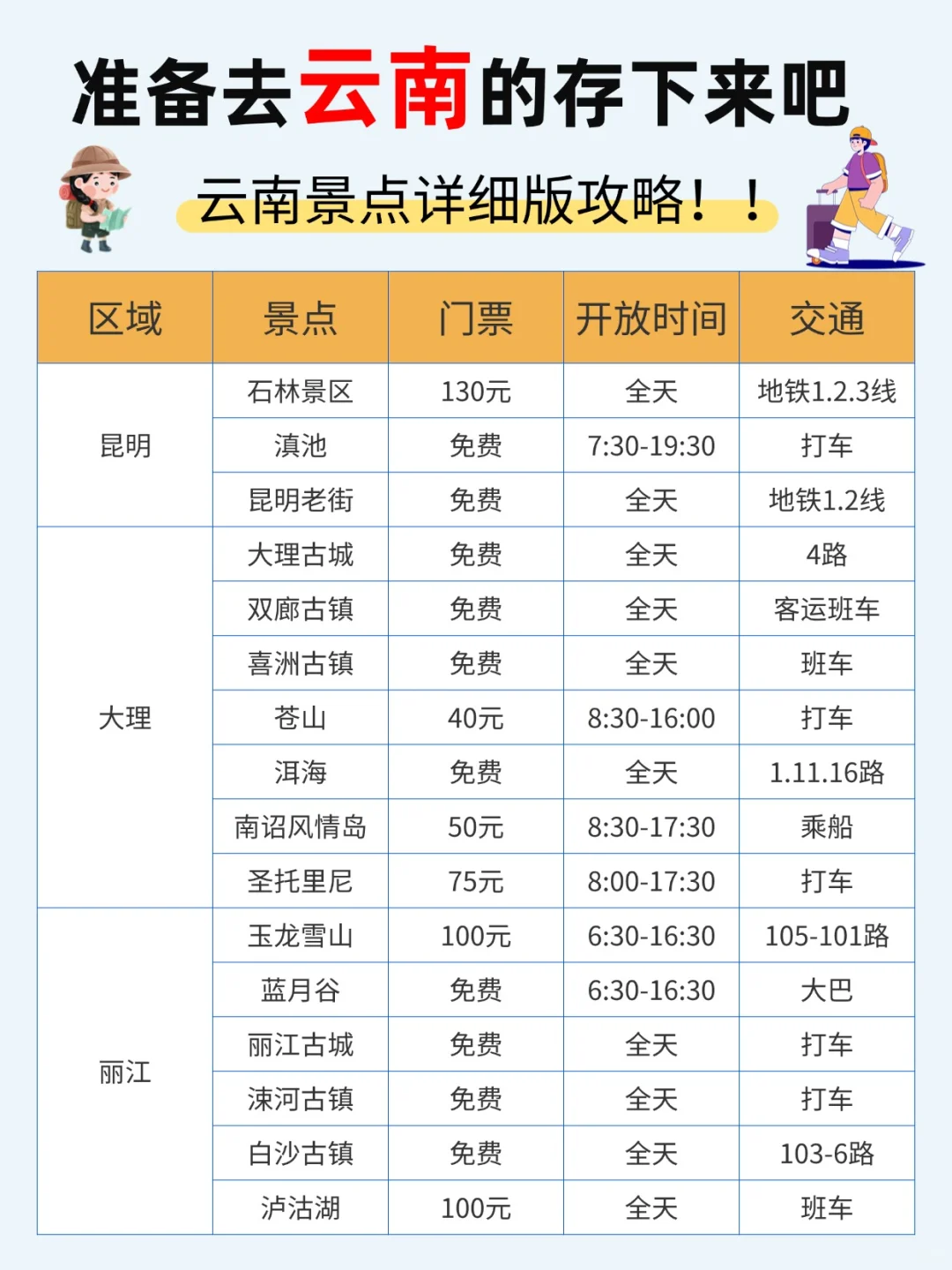 3-4月淡季云南旅游攻略！本地人大实话🙏