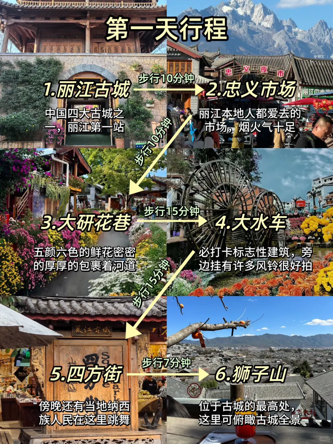 丽江旅游攻略📍三天两夜不绕路行程+建议！