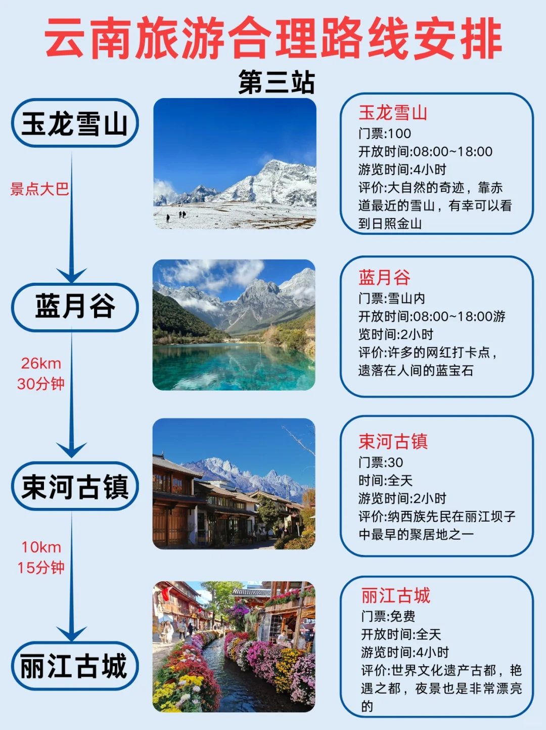 第一次去云南怎么玩❤️3-4🈷️出行必看!