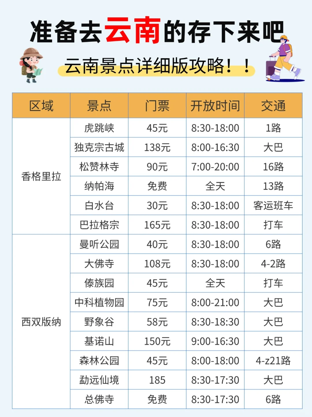 3-4月淡季云南旅游攻略！本地人大实话🙏